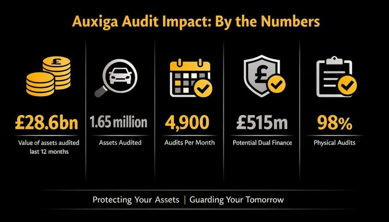 Auxiga stats blog image update
